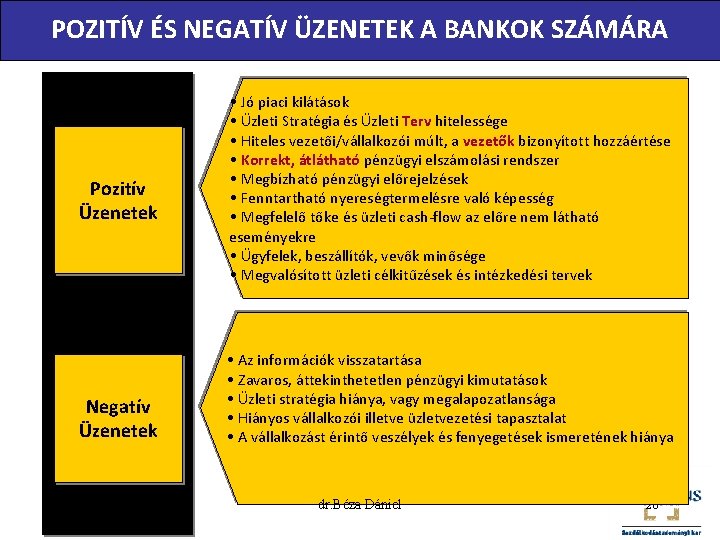 POZITÍV ÉS NEGATÍV ÜZENETEK A BANKOK SZÁMÁRA Pozitív Üzenetek Negatív Üzenetek • Jó piaci