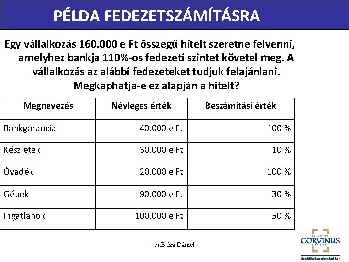 PÉLDA FEDEZETSZÁMÍTÁSRA Egy vállalkozás 160. 000 e Ft összegű hitelt szeretne felvenni, amelyhez bankja