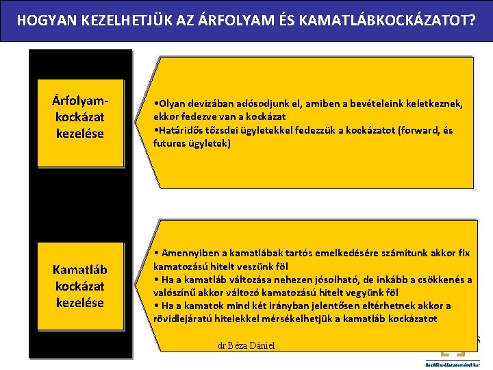 HOGYAN KEZELHETJÜK AZ ÁRFOLYAM ÉS KAMATLÁBKOCKÁZATOT? Árfolyamkockázat kezelése Kamatláb kockázat kezelése • Olyan devizában