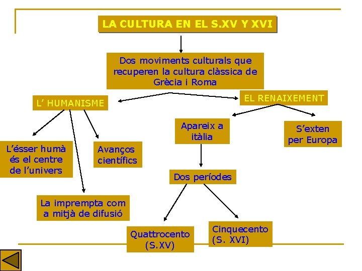 LA CULTURA EN EL S. XV Y XVI Dos moviments culturals que recuperen la