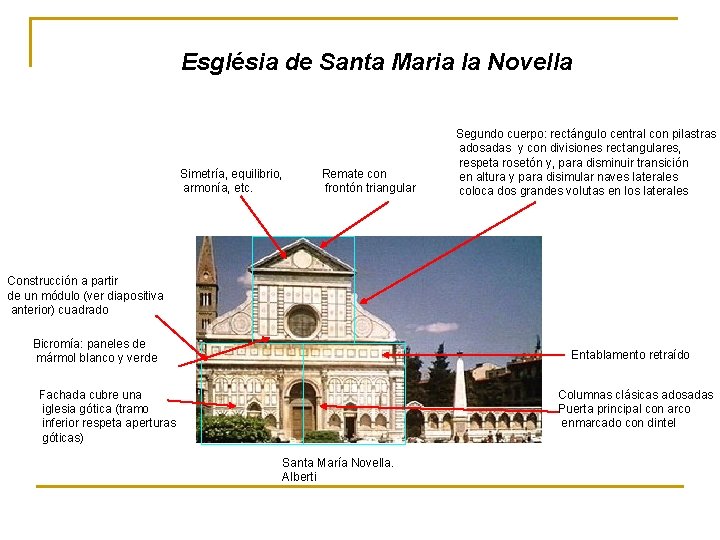 Església de Santa Maria la Novella Simetría, equilibrio, armonía, etc. Remate con frontón triangular
