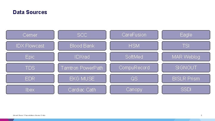 Data Sources Cerner SCC Care. Fusion Eagle IDX Flowcast Blood Bank HSM TSI Epic Data Sources Cerner SCC Care. Fusion Eagle IDX Flowcast Blood Bank HSM TSI Epic