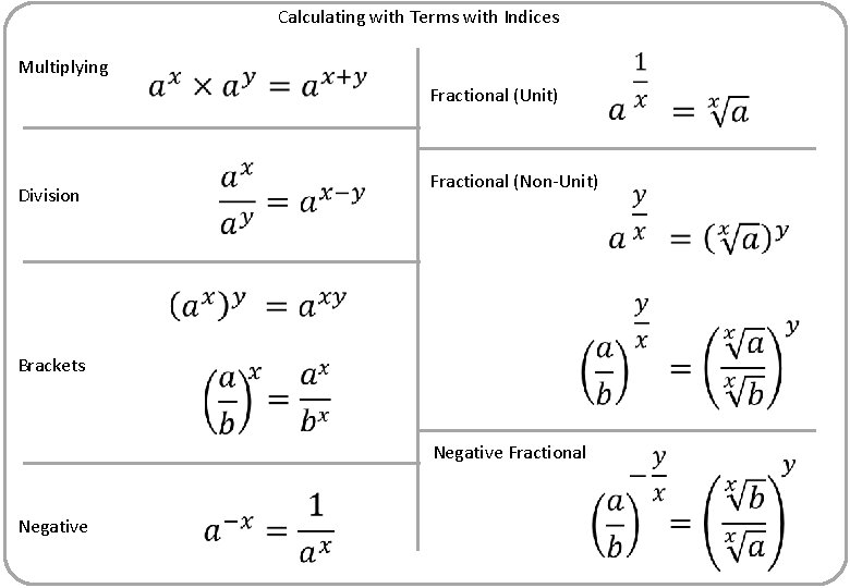 Calculating with Terms with Indices Multiplying Fractional (Unit) Division Fractional (Non-Unit) Brackets Negative Fractional