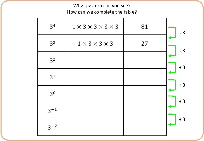 What pattern can you see? How can we complete the table? ÷ 3 ÷