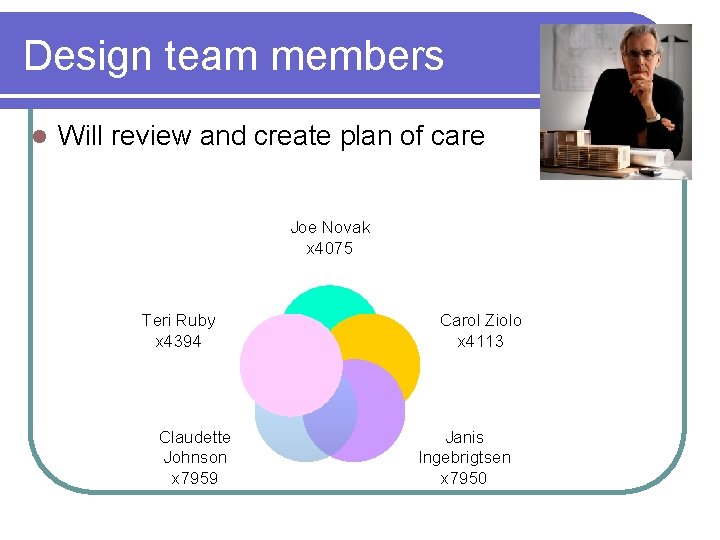 Design team members l Will review and create plan of care Joe Novak x