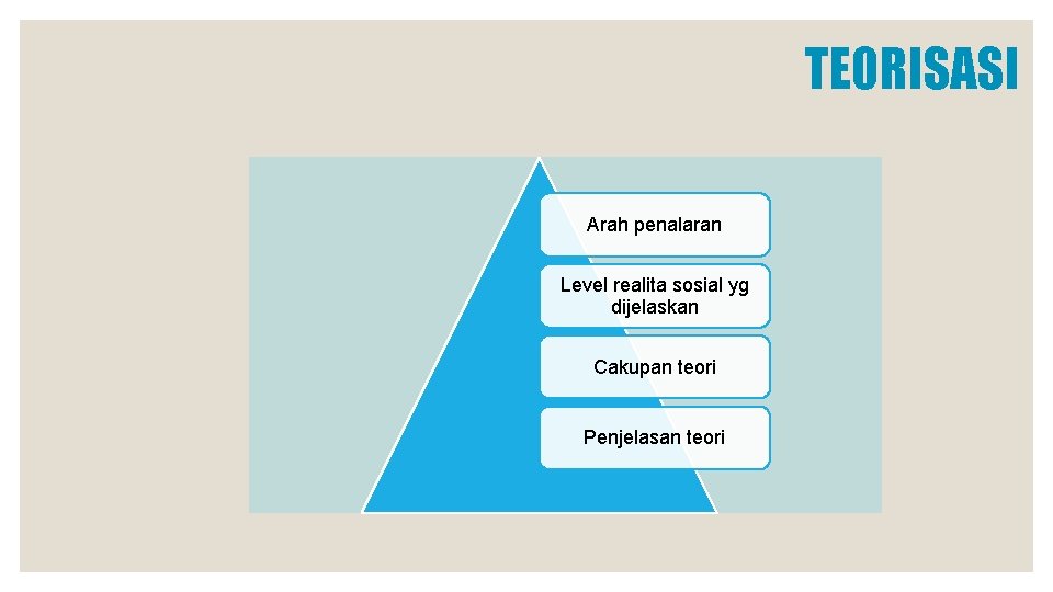 TEORISASI Arah penalaran Level realita sosial yg dijelaskan Cakupan teori Penjelasan teori 