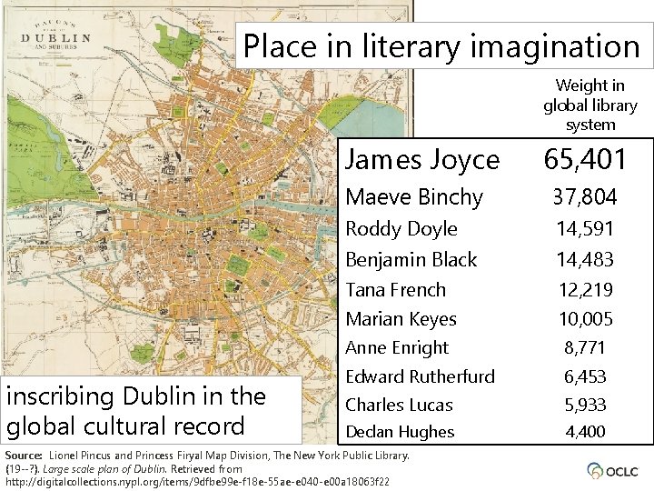 Place in literary imagination Weight in global library system James Joyce inscribing Dublin in