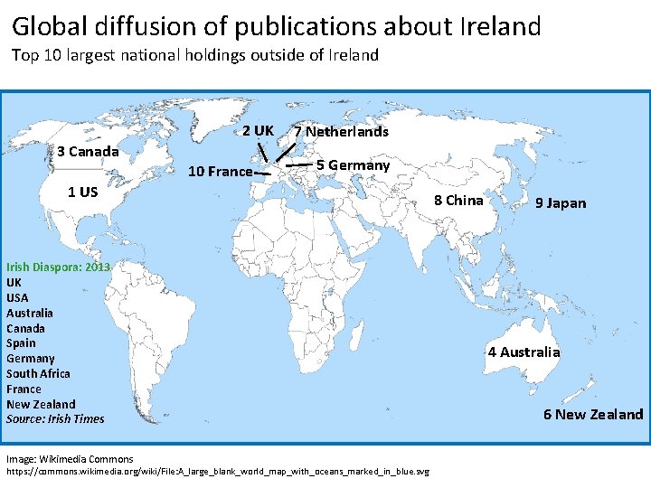 Global diffusion of publications about Ireland Top 10 largest national holdings outside of Ireland
