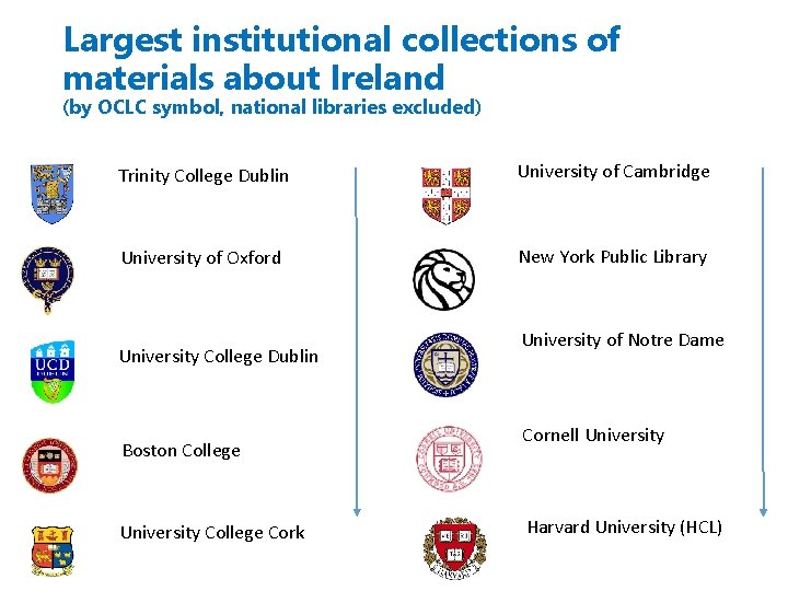Largest institutional collections of materials about Ireland (by OCLC symbol, national libraries excluded) Trinity
