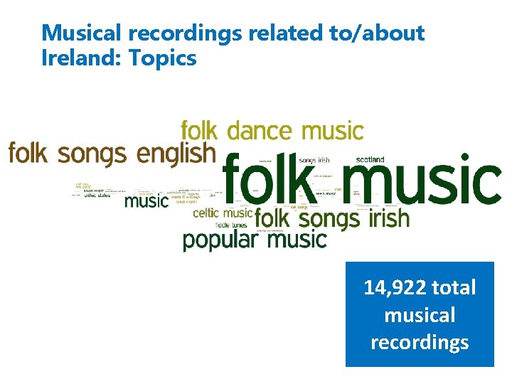 Musical recordings related to/about Ireland: Topics 14, 922 total musical recordings 