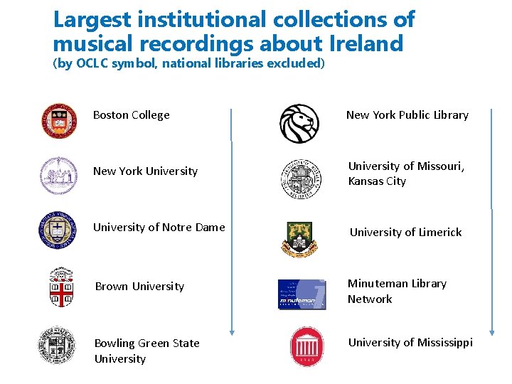 Largest institutional collections of musical recordings about Ireland (by OCLC symbol, national libraries excluded)