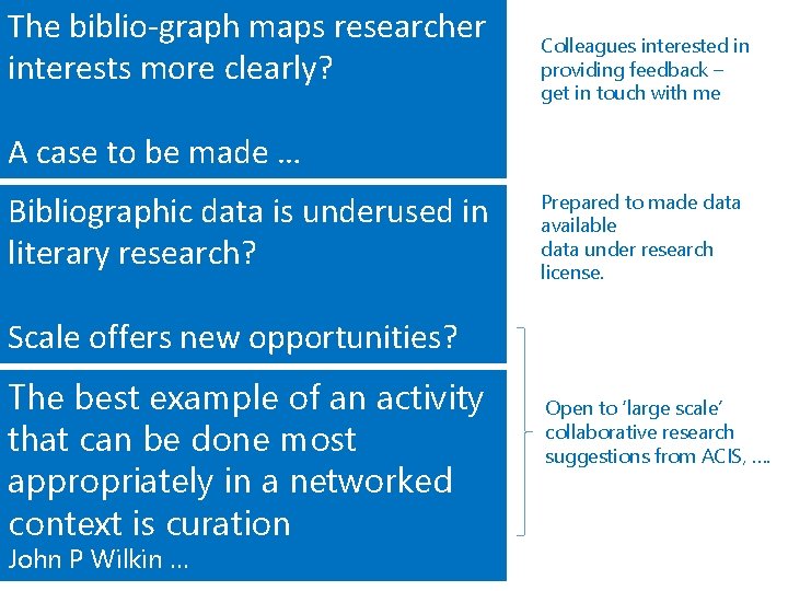 The biblio-graph maps researcher interests more clearly? Colleagues interested in providing feedback – get