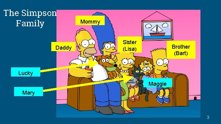 The Simpson Family Daddy Mommy Sister (Lisa) Brother (Bart) Lucky Maggie Mary 3 