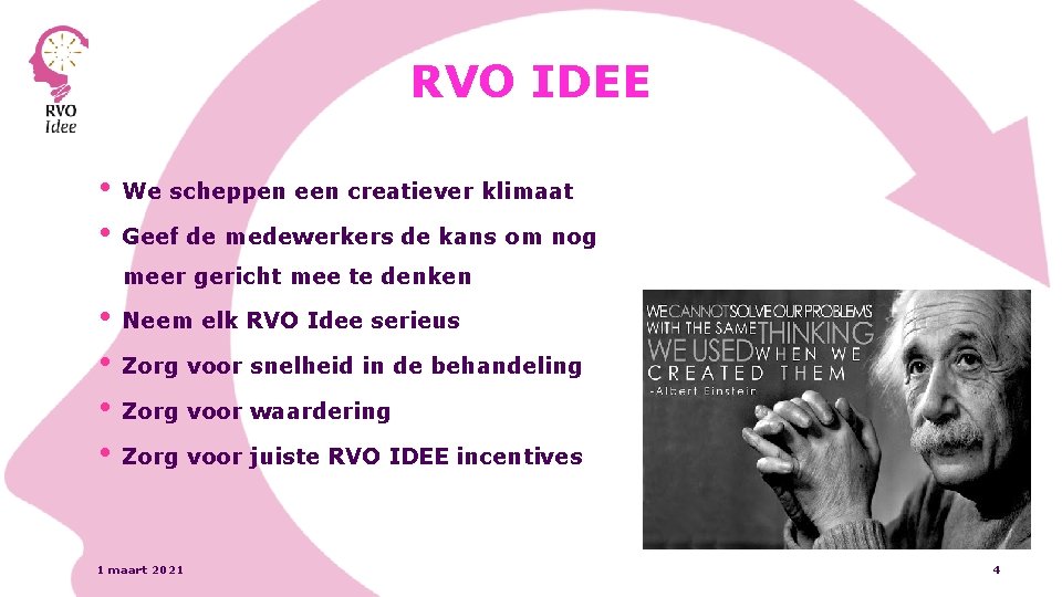 RVO IDEE • • We scheppen een creatiever klimaat Geef de medewerkers de kans