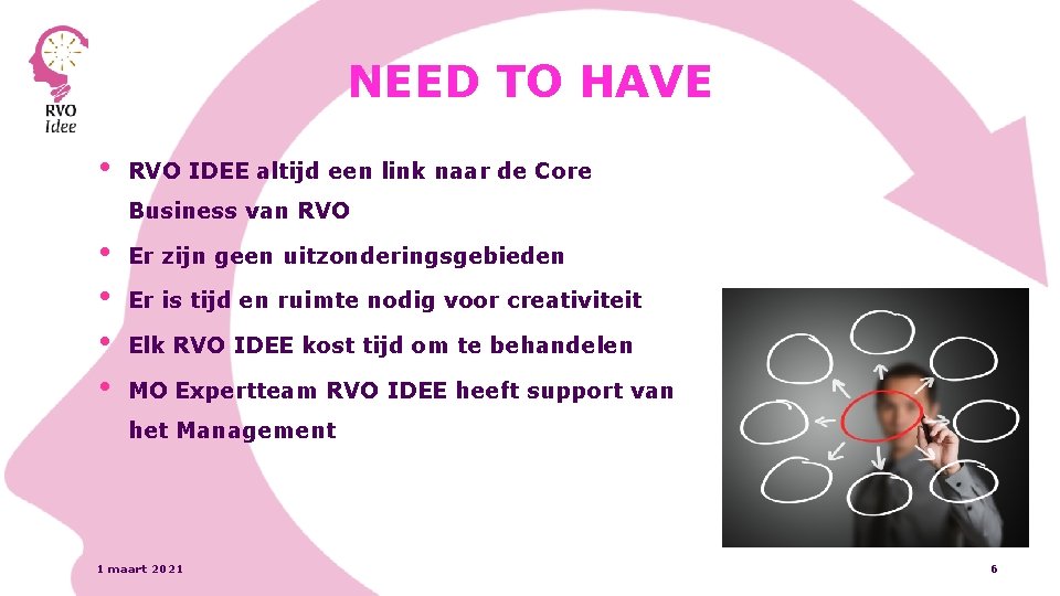 NEED TO HAVE • RVO IDEE altijd een link naar de Core Business van