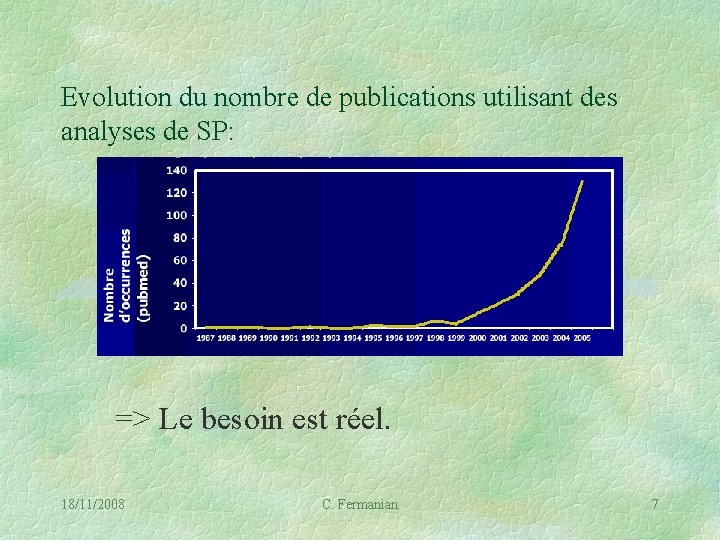 Evolution du nombre de publications utilisant des analyses de SP: => Le besoin est