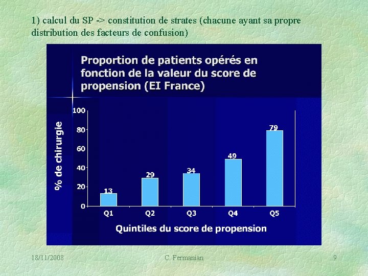 1) calcul du SP -> constitution de strates (chacune ayant sa propre distribution des