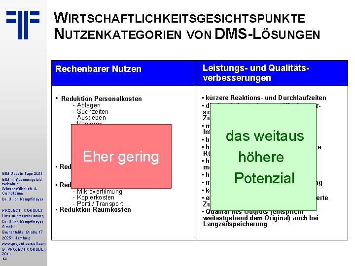 WIRTSCHAFTLICHKEITSGESICHTSPUNKTE NUTZENKATEGORIEN VON DMS-LÖSUNGEN Rechenbarer Nutzen Leistungs- und Qualitätsverbesserungen • Reduktion Personalkosten • kürzere