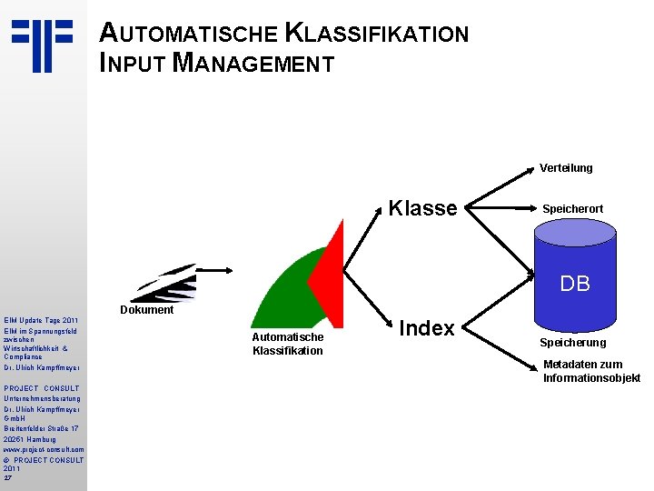 AUTOMATISCHE KLASSIFIKATION INPUT MANAGEMENT Verteilung Klasse Speicherort DB Dokument EIM Update Tage 2011 EIM