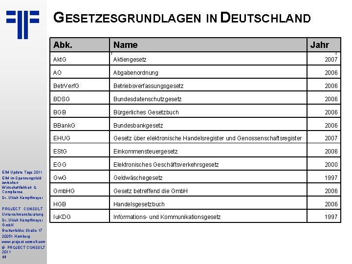 GESETZESGRUNDLAGEN IN DEUTSCHLAND EIM Update Tage 2011 EIM im Spannungsfeld zwischen Wirtschaftlichkeit & Compliance