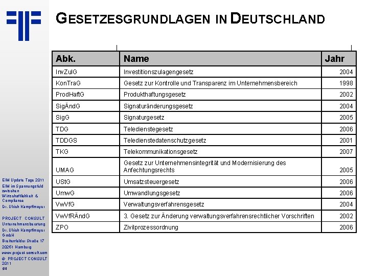 GESETZESGRUNDLAGEN IN DEUTSCHLAND EIM Update Tage 2011 EIM im Spannungsfeld zwischen Wirtschaftlichkeit & Compliance