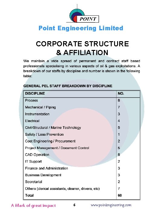 Point Engineering Limited Point Engineering Limited Corporate Profile A Mark of