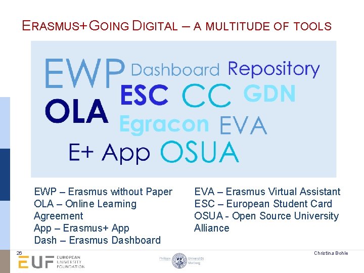 ERASMUS+ GOING DIGITAL – A MULTITUDE OF TOOLS EWP – Erasmus without Paper OLA