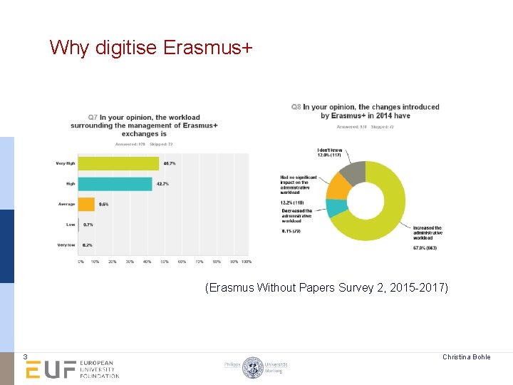 Why digitise Erasmus+ (Erasmus Without Papers Survey 2, 2015 -2017) 3 Christina Bohle 