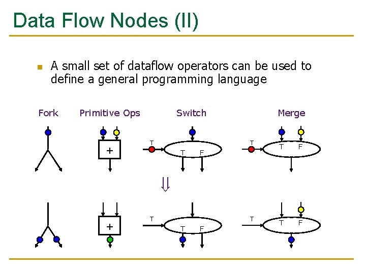 Data Flow Nodes (II) n A small set of dataflow operators can be used