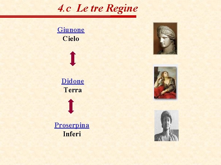 4. c Le tre Regine Giunone Cielo Didone Terra Proserpina Inferi 