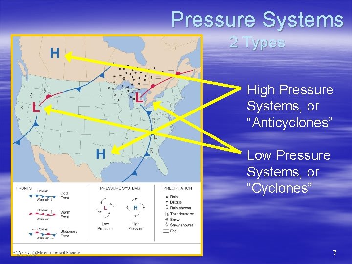 Pressure Systems 2 Types High Pressure Systems, or “Anticyclones” Low Pressure Systems, or “Cyclones”