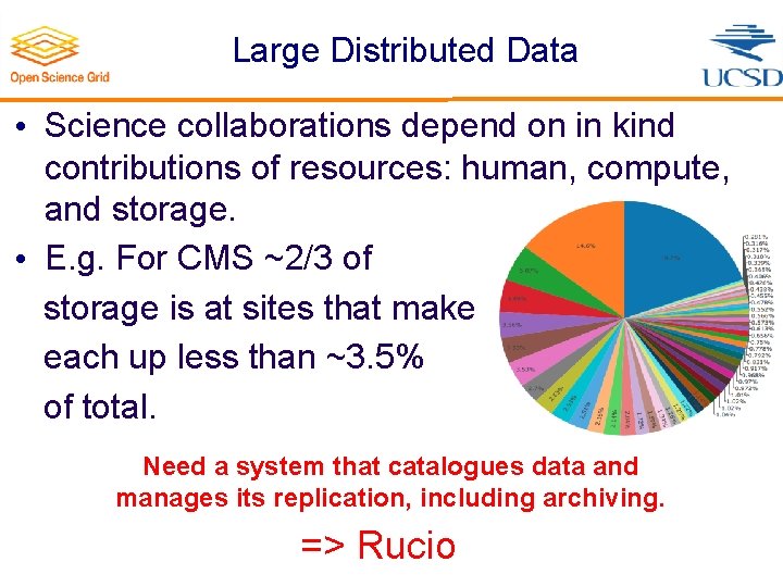 Large Distributed Data • Science collaborations depend on in kind contributions of resources: human,