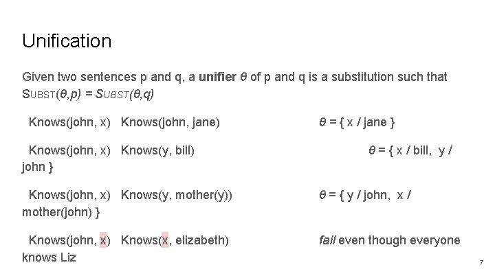 Unification Given two sentences p and q, a unifier θ of p and q