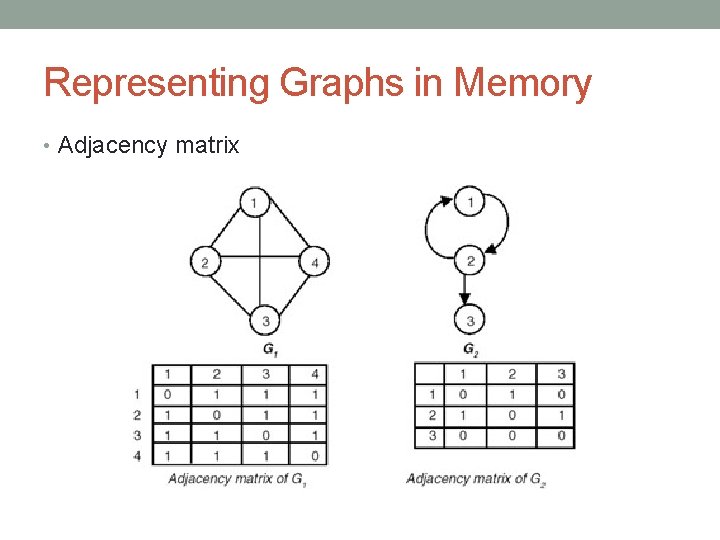 Representing Graphs in Memory • Adjacency matrix 