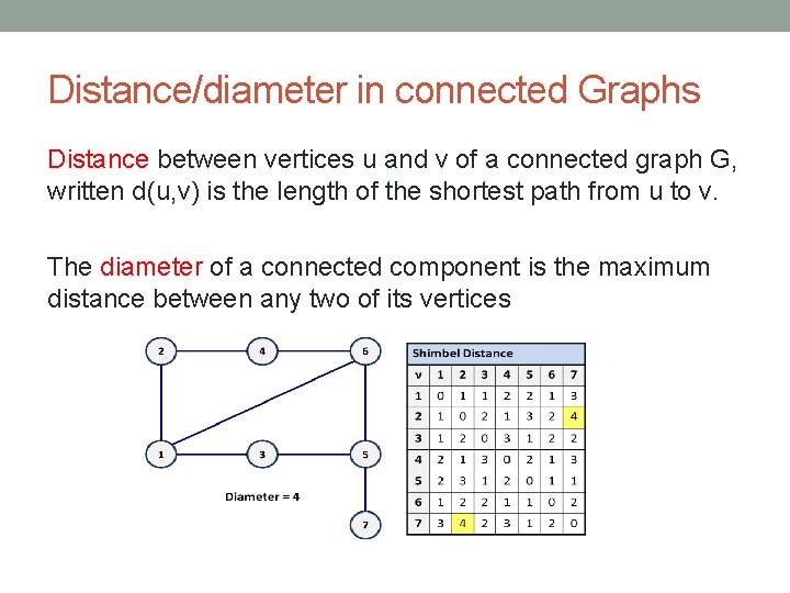 Distance/diameter in connected Graphs Distance between vertices u and v of a connected graph