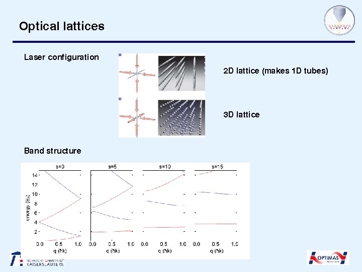 Optical lattices Laser configuration 2 D lattice (makes 1 D tubes) 3 D lattice