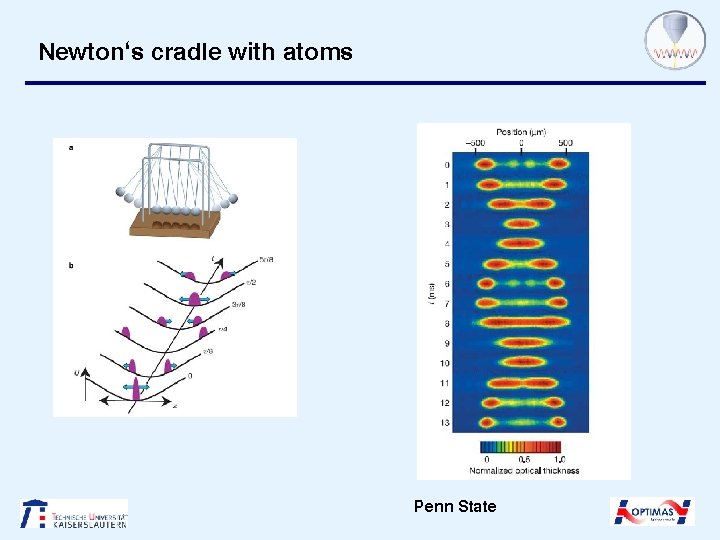 Newton‘s cradle with atoms Penn State 