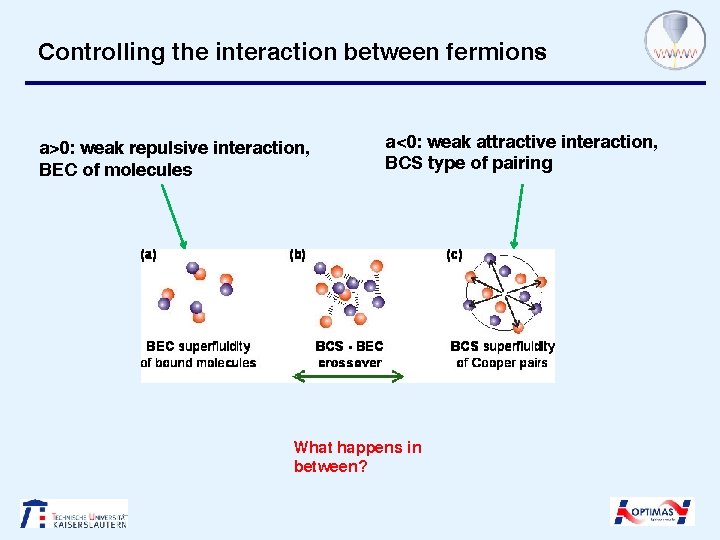 Controlling the interaction between fermions a>0: weak repulsive interaction, BEC of molecules a<0: weak