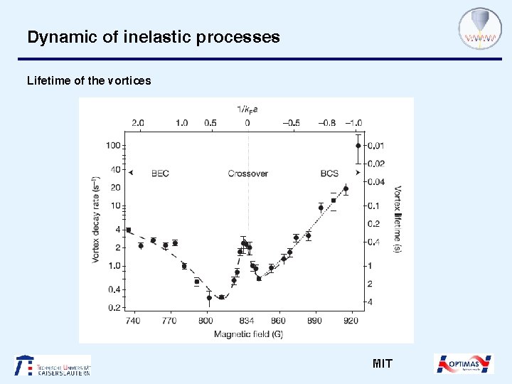 Dynamic of inelastic processes Lifetime of the vortices MIT 