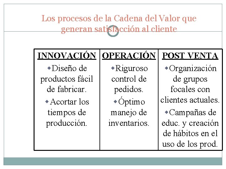 Los procesos de la Cadena del Valor que generan satisfacción al cliente INNOVACIÓN OPERACIÓN