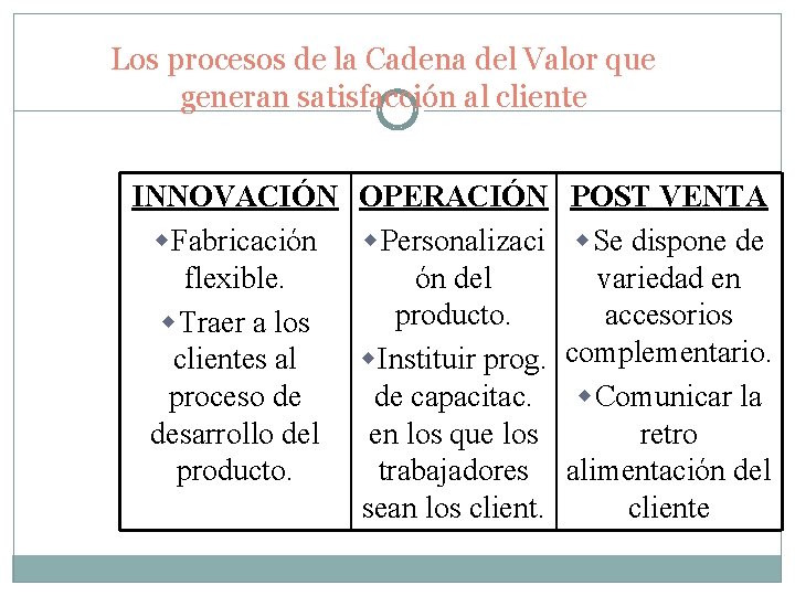 Los procesos de la Cadena del Valor que generan satisfacción al cliente INNOVACIÓN OPERACIÓN