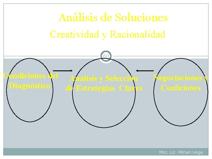 Análisis de Soluciones Creatividad y Racionalidad 60 Condiciones del Análisis y Selección Diagnóstico de