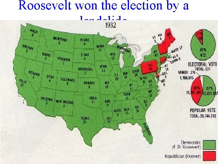 Roosevelt won the election by a landslide 