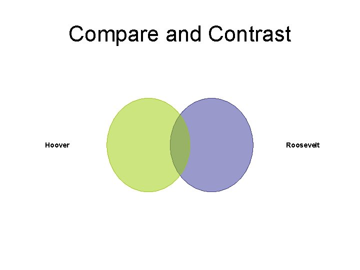 Compare and Contrast Hoover Roosevelt 