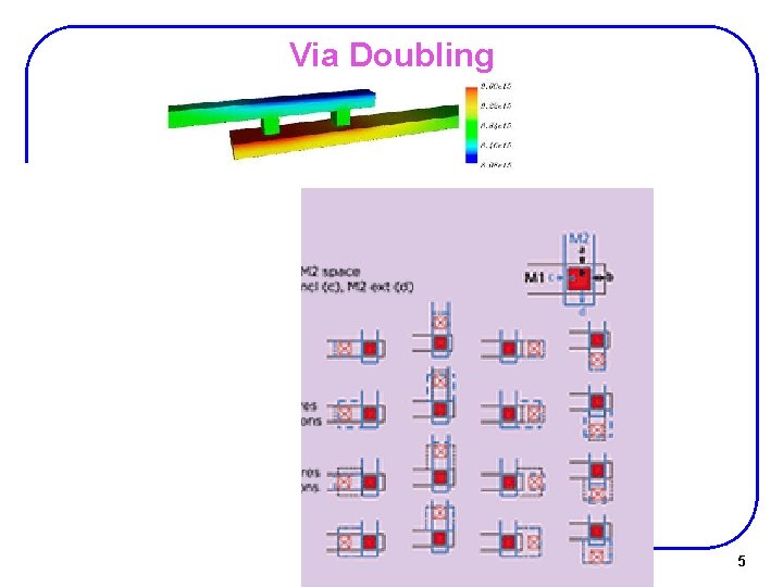 Via Doubling 5 Via Doubling 5