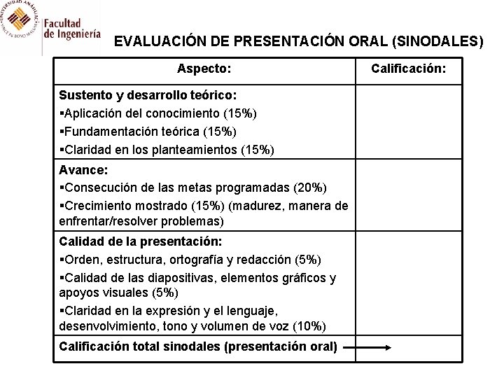 EVALUACIÓN DE PRESENTACIÓN ORAL (SINODALES) Aspecto: Sustento y desarrollo teórico: §Aplicación del conocimiento (15%)