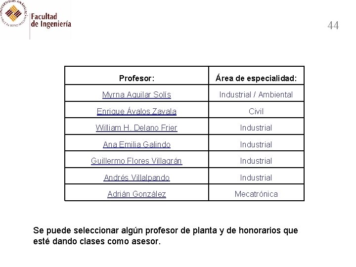 44 Profesor: Área de especialidad: Myrna Aguilar Solís Industrial / Ambiental Enrique Ávalos Zavala