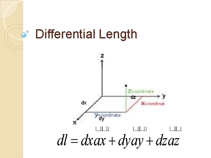 Differential Length dz dx dy 