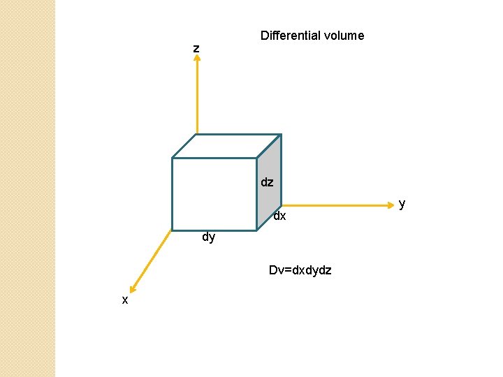 Differential volume z dz dx dy Dv=dxdydz x y 