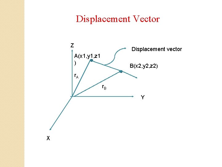 Displacement Vector Z Displacement vector A(x 1, y 1, z 1 ) B(x 2,